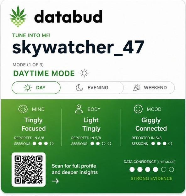 The front of the DataBud Card as it appears in Apple Wallet, showing a user handle, three modes, and top reported Mind, Body, and Mood effects with confidence dots.
